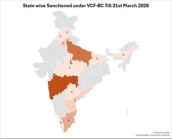 Status chart for VCF-BC